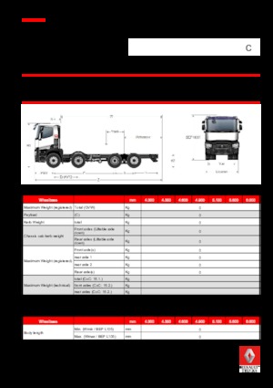 Krute šasije Renault C 430 P8X2*6 E6 TAG 7.5T (11.5 + 7.5)