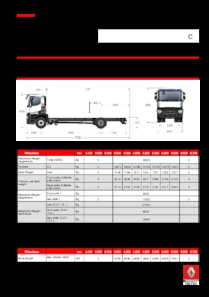 Krute šasije Renault C 440.18 4X2 RK E6