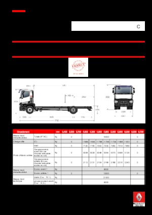 Krute šasije Renault C 440.18 4X2 RK E6