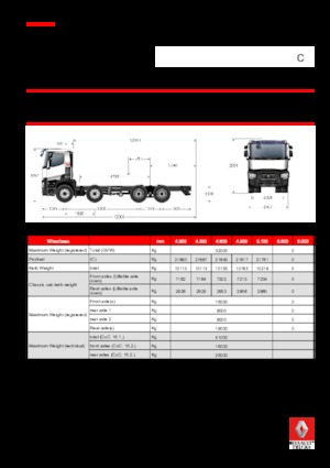 Krute šasije Renault C 460.32 8X4 RK E6