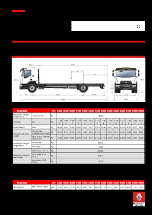 Krute šasije Renault C CAB2300 250 4X2 R E6