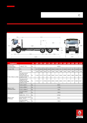 Krute šasije Renault C CAB2300 250 6X2 R E6