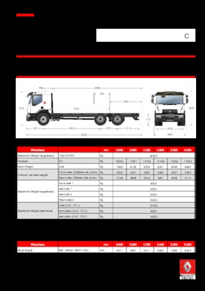 Krute šasije Renault C CAB2300 280 6X4 R E6