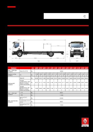 Krute šasije Renault C CAB2300 320 4X2 R E6