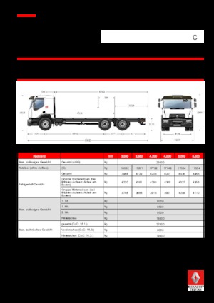 Krute šasije Renault C CAB2300 320 6X4 R E6