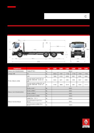 Krute šasije Renault C CAB2300 320 6X4 R E6