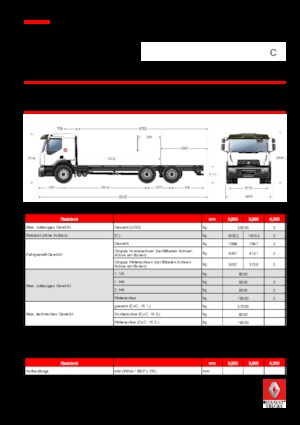 Krute šasije Renault C CAB2300 320 P6X4 K E6