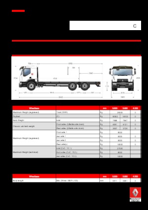 Krute šasije Renault C CAB2300 320 P6X4 K E6