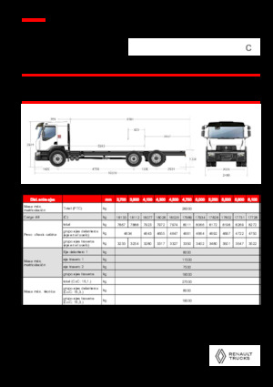 Krute šasije Renault C CAB2300 460 6X2 R E6