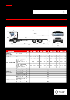 Krute šasije Renault C CAB2300 460 6X2 R E6