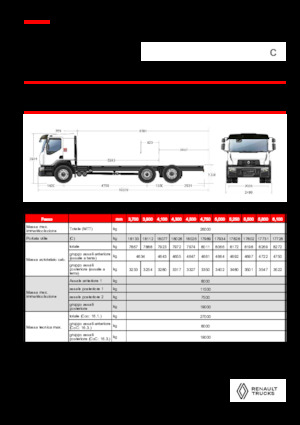 Krute šasije Renault C CAB2300 460 6X2 R E6