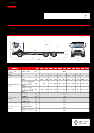 Krute šasije Renault C CAB2300 460 6X2 R E6