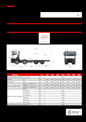 Krute šasije Renault C P8X4 11L E6