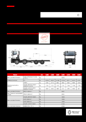 Krute šasije Renault C P8X4 13L E6