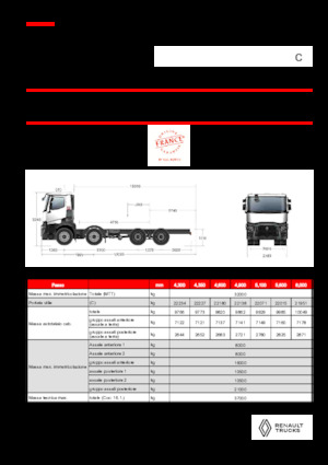 Krute šasije Renault C P8X4 13L E6