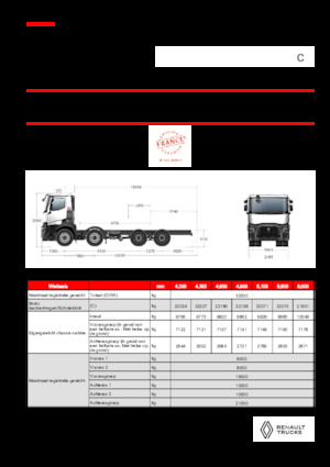 Krute šasije Renault C P8X4 13L E6