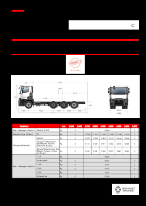 Krute šasije Renault C P8X4*4 TRIDEM OFF ROAD 13L E6
