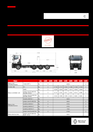 Krute šasije Renault C P8X4*4 TRIDEM OFF ROAD 13L E6