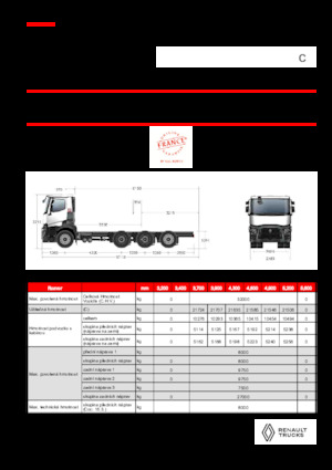 Krute šasije Renault C P8X4*4 TRIDEM ROAD 13L E6