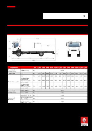 Krute šasije Renault D 10 LOW 4X2 R 210 E6