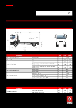 Krute šasije Renault D 12 4x2 R SWEEPER 210 E6