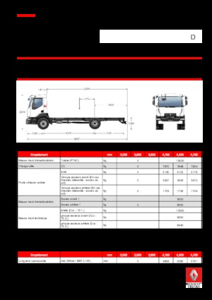 Krute šasije Renault D 13 HIGH 4X2 RK 250 E6