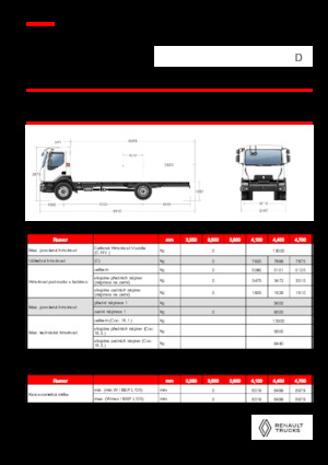Krute šasije Renault D 13 HIGH K P4X2 320E6