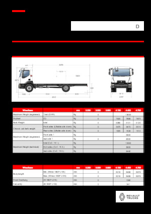 Krute šasije Renault D 13 HIGH K P4X2 320E6
