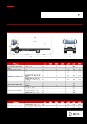 Krute šasije Renault D 13 HIGH K P4X2 320E6
