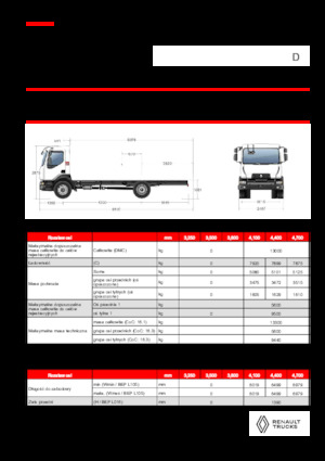 Krute šasije Renault D 13 HIGH K P4X2 320E6