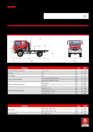 Krute šasije Renault D 14 HIGH 4X2 R 210 E6