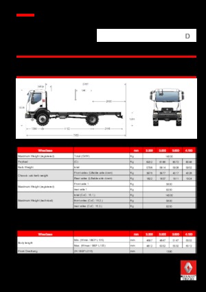 Krute šasije Renault D 14 HIGH 4X4 RK 250 E6