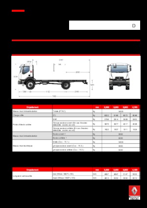 Krute šasije Renault D 14 HIGH 4X4 RK 250 E6