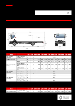 Krute šasije Renault D 14 MED 4X2 R 320 E6