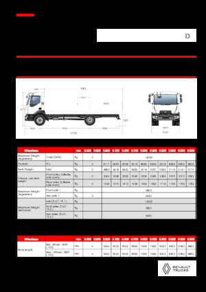 Krute šasije Renault D 14 MED 4X2 R 320 E6