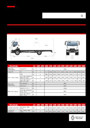 Krute šasije Renault D 14 MED 4X2 R 320 E6