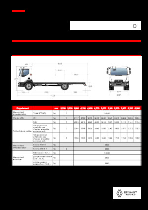Krute šasije Renault D 14 MED 4X2 R 320 E6