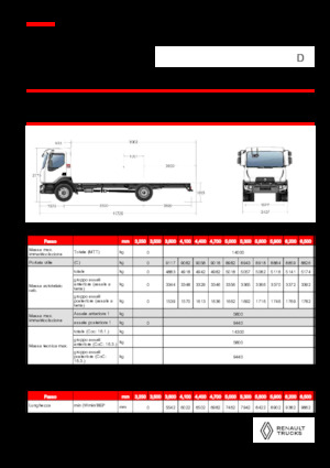 Krute šasije Renault D 14 MED 4X2 R 320 E6