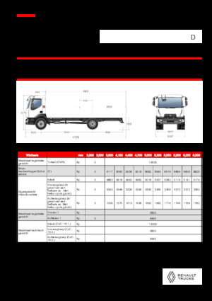 Krute šasije Renault D 14 MED 4X2 R 320 E6