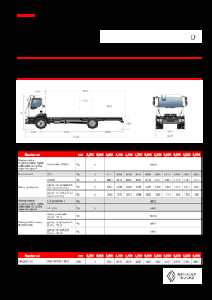 Krute šasije Renault D 14 MED 4X2 R 320 E6