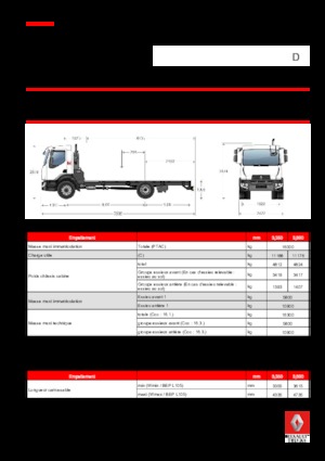 Krute šasije Renault D 16 4x2 R SWEEPER 250 E6