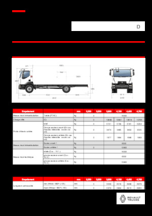 Krute šasije Renault D 16 HIGH K P4X2 320E6