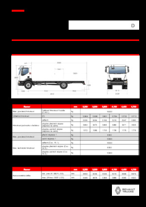 Krute šasije Renault D 16 HIGH P4X2 320E6