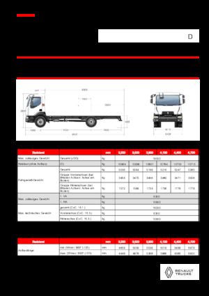 Krute šasije Renault D 16 HIGH P4X2 320E6