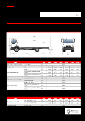 Krute šasije Renault D 16 HIGH P4X2 320E6