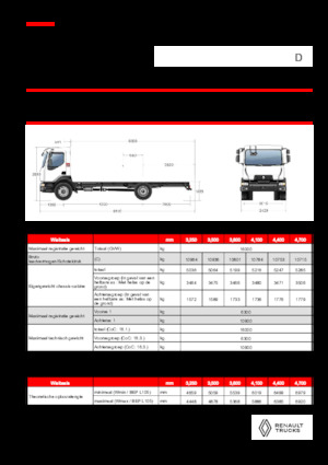 Krute šasije Renault D 16 HIGH P4X2 320E6