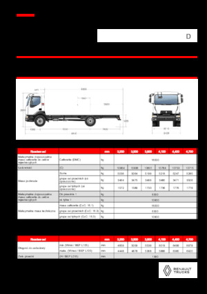 Krute šasije Renault D 16 HIGH P4X2 320E6