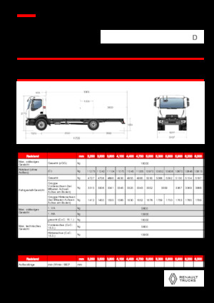 Krute šasije Renault D 16 MED 4X2 R 320 E6
