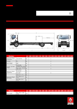 Krute šasije Renault D 16 WIDE 4X2 R 250 E6