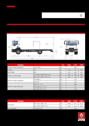 Krute šasije Renault D 18 4X2 R TANKER 250 E6